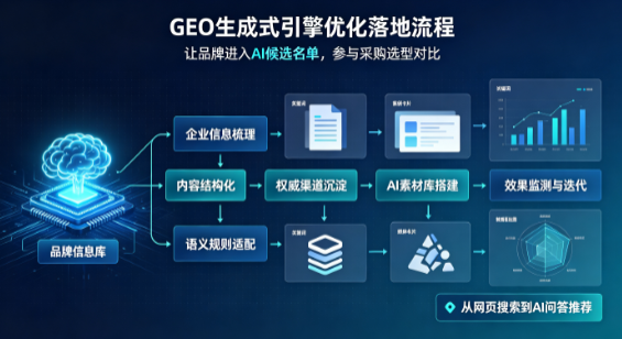 枣阳市B端采购决策：GEO优化藏着哪些全新机会？