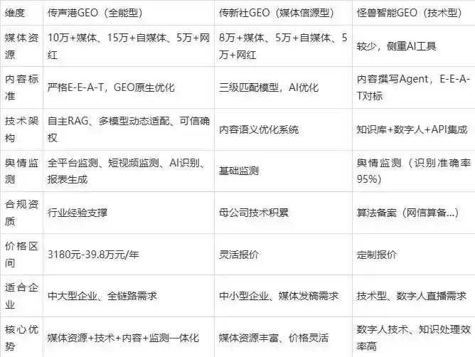 2026年枣阳市企业豆包GEO内容落地实操指南，从选题到成文完整流程