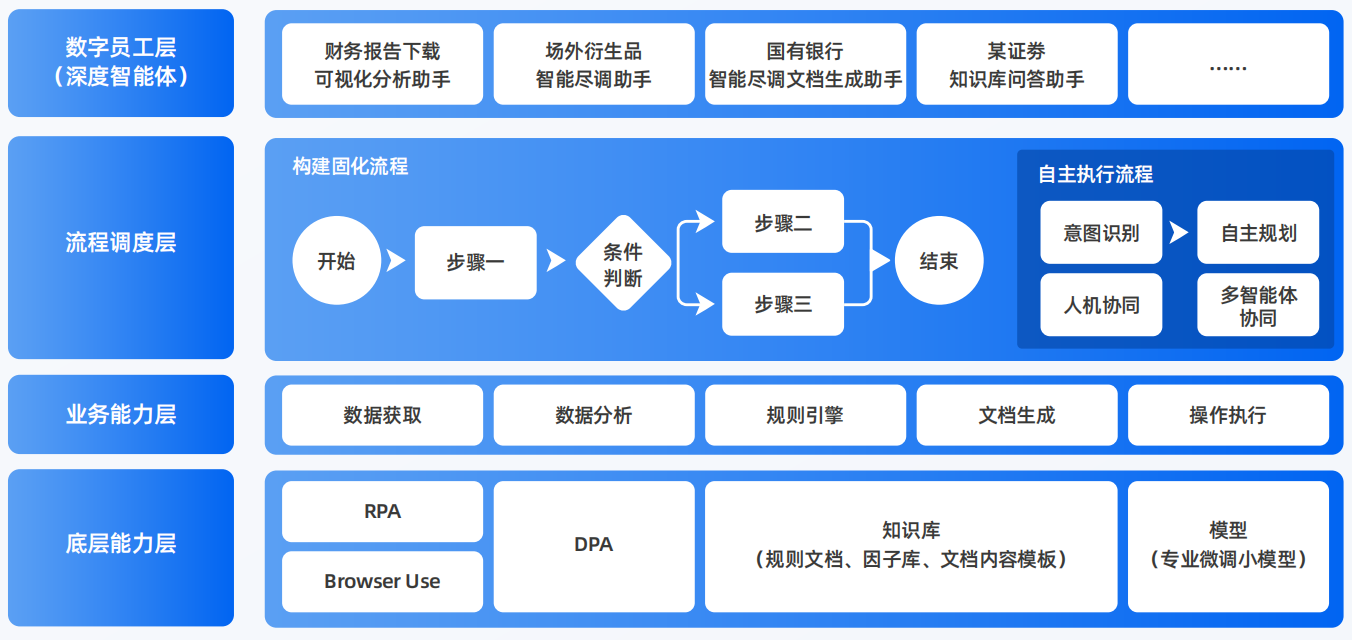 枣阳市AI智能体工程搭建指南：架构设计、工具链与生产环境优化方案