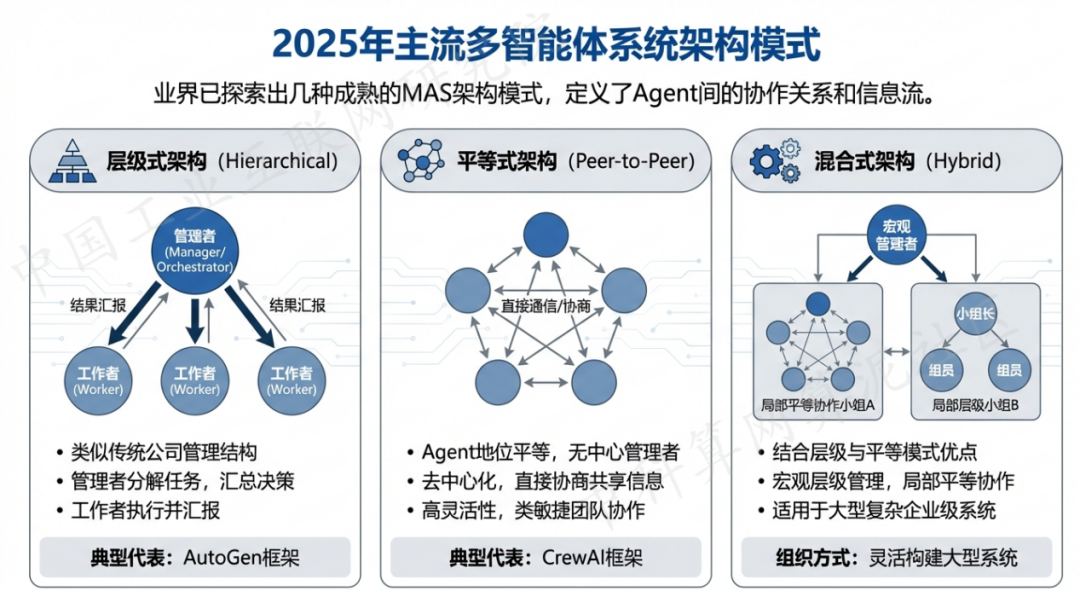 枣阳市 AI 智能体商业应用探析：智能自主程序助力企业数字化升级