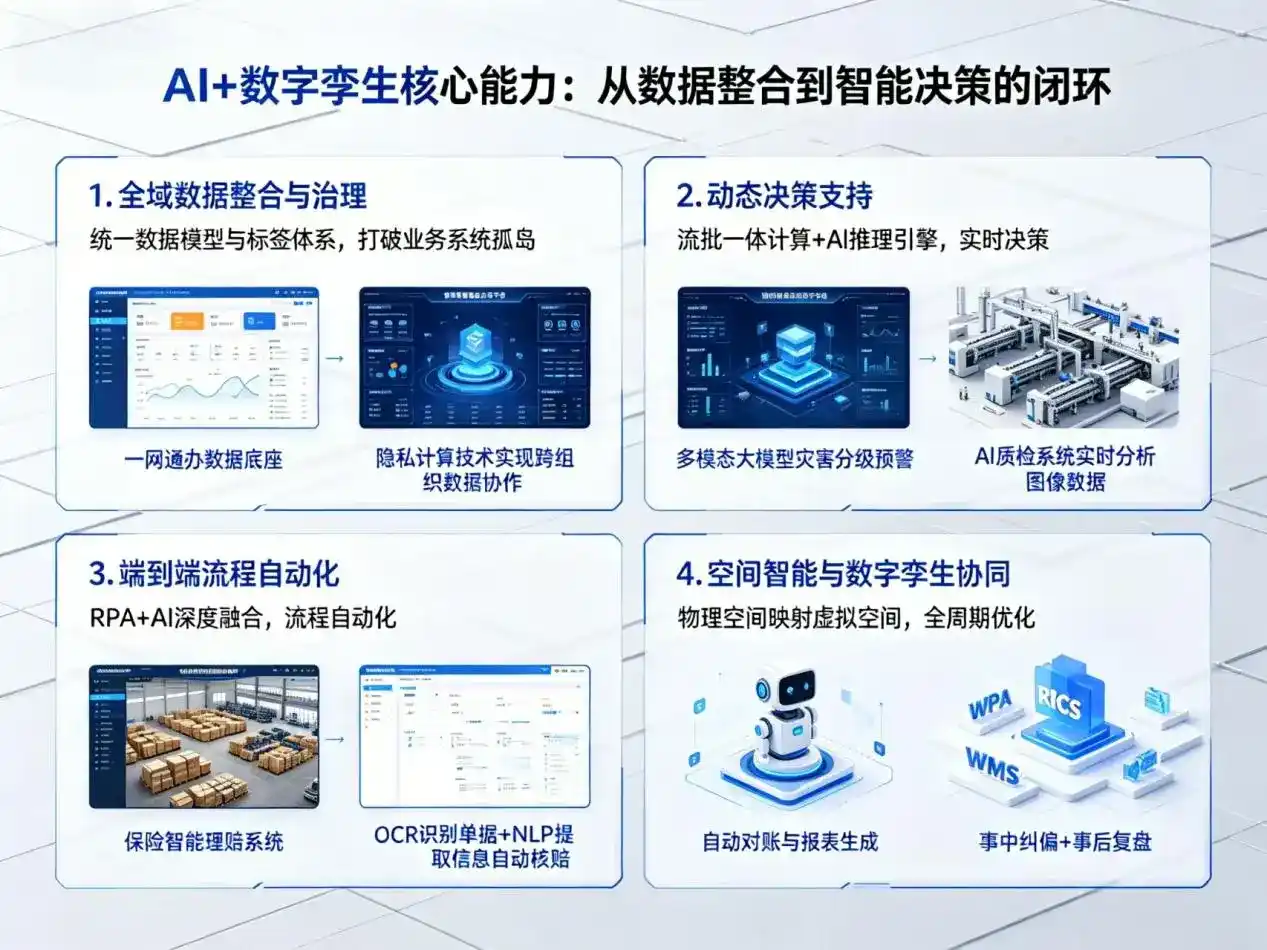 AI大模型落地优化服务｜解决枣阳市企业大模型响应慢、输出不准、成本偏高问题