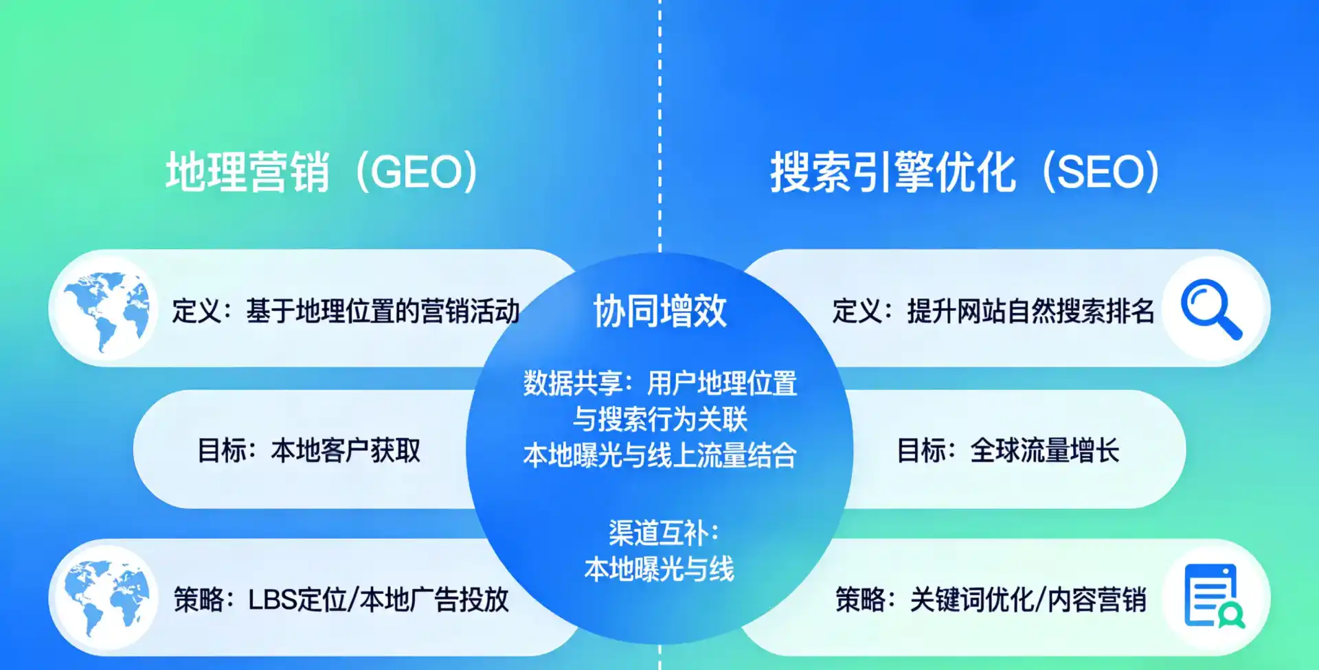 立足枣阳市，从用户需求与流量逻辑，解读GEO优化的落地价值与应用前景
