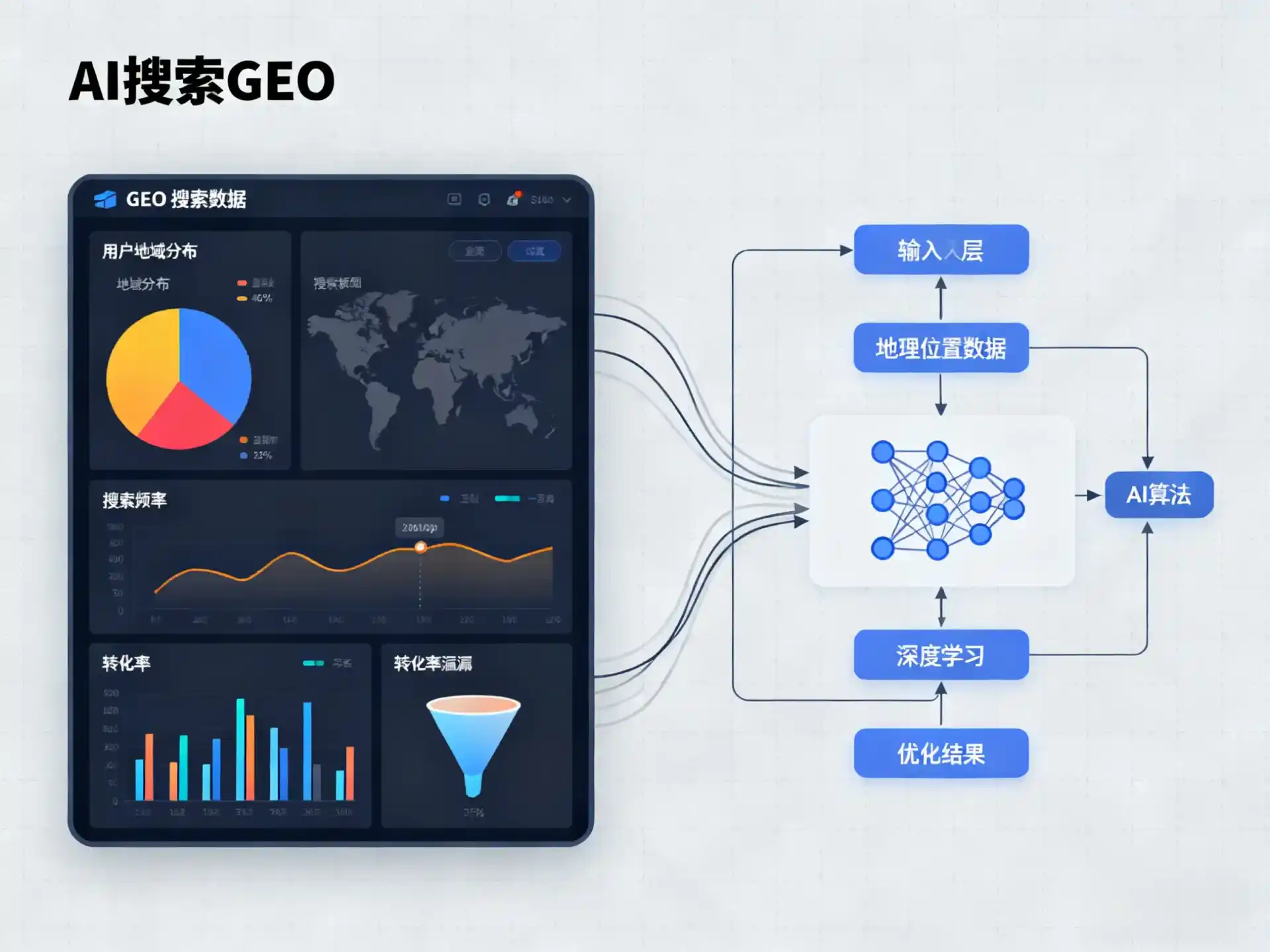 枣阳市GEO优化服务商该如何筛选？生成式引擎优化行业实践观察